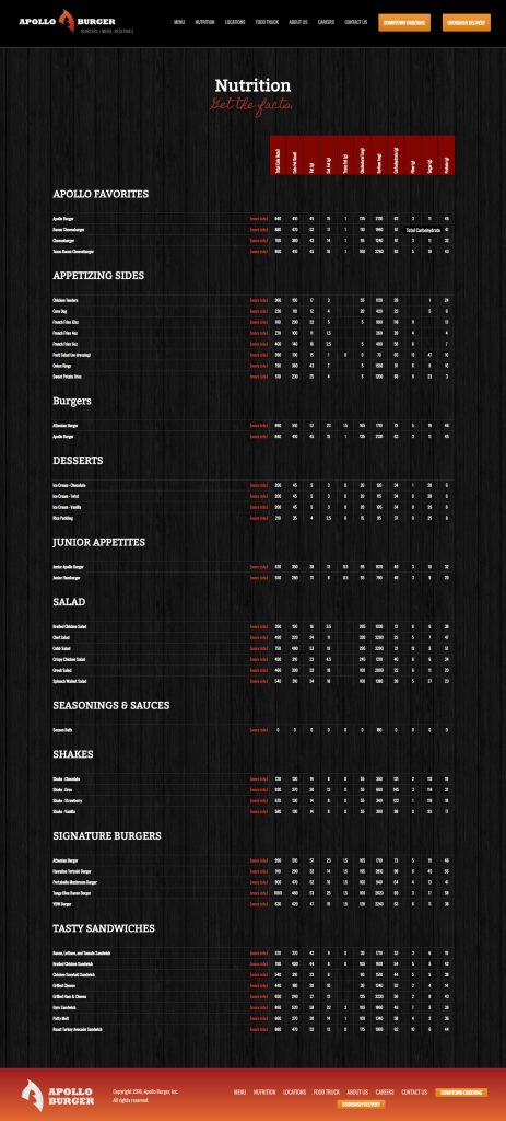 Apollo Burgers Website - Nutrition
